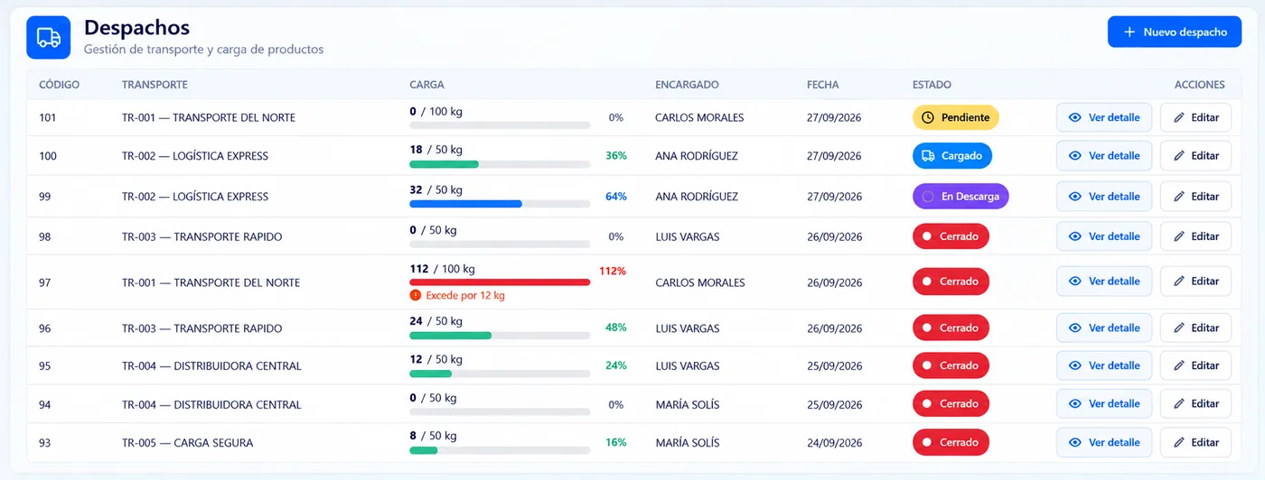 Lista de despachos con su carga y estado